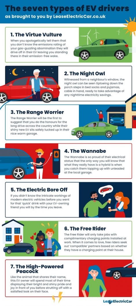 7 types of ev driver