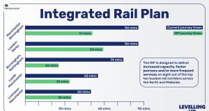 integrated rail plan