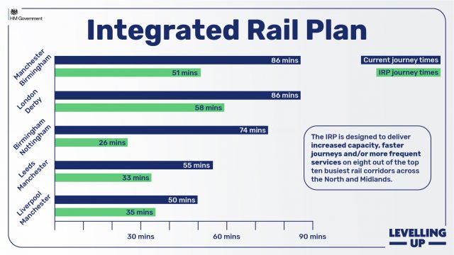 integrated rail plan