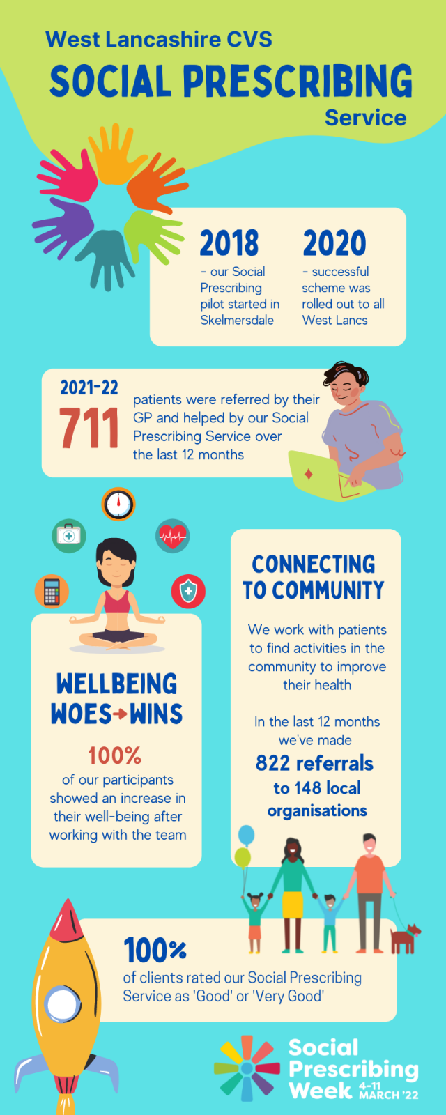 West Lancs Social Prescribing Service