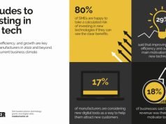 Attitudes - infographic