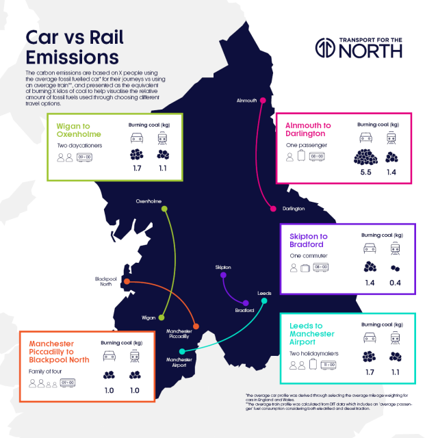 TfN-Car-vs-Rail